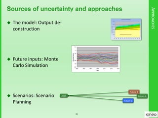 APPROACHES
 The model: Output de-
construction
 Future inputs: Monte
Carlo Simulation
 Scenarios: Scenario
Planning
0.85
0.9
0.95
1
1.05
1.1
1.15
2003 2005 2007 2009 2011 2013 2015
Year
RevenueFactor
2015 Future A
Future B
Future C
31
 