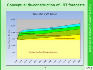 PUBLICTRANSPORTDEMANDDE-CONSTRUCTION
32
 