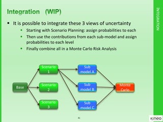 INTEGRATION
 It is possible to integrate these 3 views of uncertainty
 Starting with Scenario Planning: assign probabilities to each
 Then use the contributions from each sub-model and assign
probabilities to each level
 Finally combine all in a Monte Carlo Risk Analysis
41
Base
Scenario
1
Scenario
2
Scenario
3
Sub
model A
Sub
model B
Sub
model C
Monte
Carlo
 