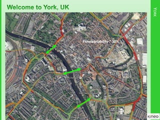 YORK
8
Flow variability ~ 10%
 