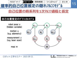 確率的自己位置推定の隠れﾏﾙｺﾌﾓﾃﾞﾙ
15
ロボット工学セミナー 2015-09-11
xt-1 xt
ut-1 ut
zt-1 zt
m
自己位置推定のｸﾞﾗﾌｨｶﾙﾓﾃﾞﾙ
map: m
xt+1
ut+1
zt+1
robot pose: x
(hidden variable)
motion: u
(e.g. odometry)
measurement: z
(e.g. laser scan)
自己位置の時系列を1次ﾏﾙｺﾌ過程と仮定
ROSﾊﾟｯｹｰｼﾞ ｱﾙｺﾞﾘｽﾞﾑ 開発情報 つくばﾁｬﾚﾝｼﾞ まとめ
 