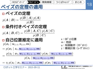 ベイズの定理の適用
18
ロボット工学セミナー 2015-09-11
 ベイズの定理
 条件付きベイズの定理
 自己位置推定に適用 x：ﾛﾎﾞｯﾄ位置
m：地図
u：制御動作（ｵﾄﾞﾒﾄﾘ）
z：環境計測（ﾚｰｻﾞｽｷｬﾝ）
ROSﾊﾟｯｹｰｼﾞ ｱﾙｺﾞﾘｽﾞﾑ 開発情報 つくばﾁｬﾚﾝｼﾞ まとめ
 