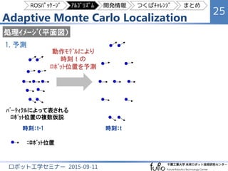 Adaptive Monte Carlo Localization
25
ロボット工学セミナー 2015-09-11
処理ｲﾒｰｼﾞ（平面図）
時刻：t-1
ﾊﾟｰﾃｨｸﾙによって表される
ﾛﾎﾞｯﾄ位置の複数仮説
1. 予測
：ﾛﾎﾞｯﾄ位置
時刻：t
動作ﾓﾃﾞﾙにより
時刻 t の
ﾛﾎﾞｯﾄ位置を予測
ROSﾊﾟｯｹｰｼﾞ ｱﾙｺﾞﾘｽﾞﾑ 開発情報 つくばﾁｬﾚﾝｼﾞ まとめ
 