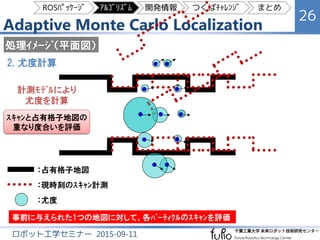 Adaptive Monte Carlo Localization
26
ロボット工学セミナー 2015-09-11
ROSﾊﾟｯｹｰｼﾞ ｱﾙｺﾞﾘｽﾞﾑ 開発情報 つくばﾁｬﾚﾝｼﾞ まとめ
処理ｲﾒｰｼﾞ（平面図）
ｽｷｬﾝと占有格子地図の
重なり度合いを評価
2. 尤度計算
：占有格子地図
：現時刻のｽｷｬﾝ計測
：尤度
事前に与えられた1つの地図に対して、各ﾊﾟｰﾃｨｸﾙのｽｷｬﾝを評価
計測ﾓﾃﾞﾙにより
尤度を計算
 