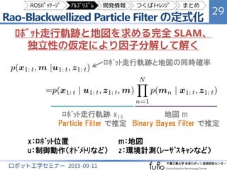Rao-Blackwellized Particle Filter の定式化
29
ロボット工学セミナー 2015-09-11
ﾛﾎﾞｯﾄ走行軌跡 x1:t
Particle Filter で推定
地図 m
Binary Bayes Filter で推定
ﾛﾎﾞｯﾄ走行軌跡と地図の同時確率
ﾛﾎﾞｯﾄ走行軌跡と地図を求める完全 SLAM、
独立性の仮定により因子分解して解く
x：ﾛﾎﾞｯﾄ位置 m：地図
u：制御動作（ｵﾄﾞﾒﾄﾘなど） z：環境計測（ﾚｰｻﾞｽｷｬﾝなど）
ROSﾊﾟｯｹｰｼﾞ ｱﾙｺﾞﾘｽﾞﾑ 開発情報 つくばﾁｬﾚﾝｼﾞ まとめ
 