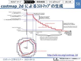 costmap_2d によるｺｽﾄﾏｯﾌﾟの生成
38
ロボット工学セミナー 2015-09-11
http://wiki.ros.org/costmap_2d
ROSﾊﾟｯｹｰｼﾞ ｱﾙｺﾞﾘｽﾞﾑ 開発情報 つくばﾁｬﾚﾝｼﾞ まとめ
 
