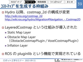 ｺｽﾄﾏｯﾌﾟを生成する枠組み
39
ロボット工学セミナー 2015-09-11
 ROS Hydro 以降、costmap_2d の構成が変更
http://wiki.ros.org/costmap_2d
http://wiki.ros.org/costmap_2d/hydro
http://wiki.ros.org/hydro/Migration#Navigation_-_Costmap2D
 LayeredCostmap という仕組みが導入された
 Static Map Layer：SLAM で生成した静的地図
 Obstacle Map Layer：検出した障害物の蓄積と消去
（ObstacleCostmapPlugin / VoxelCostmapPlugin）
 Inflation Layer：障害物を膨張したｺﾝﾌｨｸﾞﾚｰｼｮﾝ空間
 ROS の pluginlib という機能で実現されている
ROSﾊﾟｯｹｰｼﾞ ｱﾙｺﾞﾘｽﾞﾑ 開発情報 つくばﾁｬﾚﾝｼﾞ まとめ
 