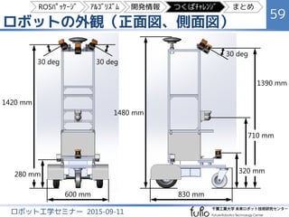 開発したロボットの外観と搭載センサ
59
ロボット工学セミナー 2015-09-11
2D-LIDAR #5, #6
（水平、左右）
2D-LIDAR #2, #3, #4
（ﾋﾟｯﾁ・ﾛｰﾙ傾斜）
2D-LIDAR #1
（水平、前方）
IMU
ﾓｰﾀｴﾝｺｰﾀﾞ
3D-LIDAR
GNSS
（参照値用）
単眼ｶﾒﾗ
ROSﾊﾟｯｹｰｼﾞ ｱﾙｺﾞﾘｽﾞﾑ 開発情報 つくばﾁｬﾚﾝｼﾞ まとめ
 
