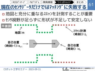 新しく実装した機能
61
ロボット工学セミナー 2015-09-11
 広大／見通しの悪い環境に対応した地図生成
 地図生成時に教示経路の Waypoints を自動生成
 IMUを用いたｼﾞｬｲﾛｵﾄﾞﾒﾄﾘ
 3次元点群を用いた段差などの障害物の検出
 探索対象（人、看板）の発見
 教示経路を走行しつつ探索対象に接近する行動計画
 音声再生による状態通知
ROSﾊﾟｯｹｰｼﾞ ｱﾙｺﾞﾘｽﾞﾑ 開発情報 つくばﾁｬﾚﾝｼﾞ まとめ
 