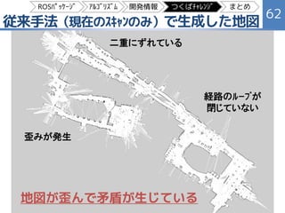 現在のｾﾝｻﾃﾞｰﾀだけではﾏｯﾁﾝｸﾞに失敗する
62
ロボット工学セミナー 2015-09-11
 地図と充分に重なるｽｷｬﾝを計測することが重要
 ｾﾝｻ視野が足らずに形状が不足して安定しない
地図：m
平面図
ｽｷｬﾝ計測
（時刻t）：zt
自己位置
（時刻t） ：xt
自己位置
（時刻t-1）：xt-1
ROSﾊﾟｯｹｰｼﾞ ｱﾙｺﾞﾘｽﾞﾑ 開発情報 つくばﾁｬﾚﾝｼﾞ まとめ
 