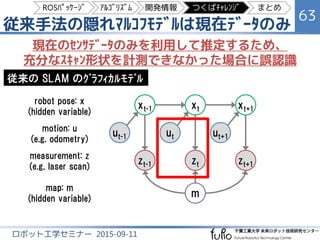 従来手法（現在のｽｷｬﾝのみ）で生成した地図
63
ロボット工学セミナー 2015-09-11
歪みが発生
経路のﾙｰﾌﾟが
閉じていない
地図が歪んで矛盾が生じている
二重にずれている
ROSﾊﾟｯｹｰｼﾞ ｱﾙｺﾞﾘｽﾞﾑ 開発情報 つくばﾁｬﾚﾝｼﾞ まとめ
 
