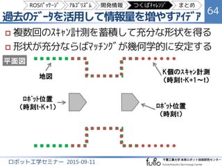 従来手法の隠れﾏﾙｺﾌﾓﾃﾞﾙは現在ﾃﾞｰﾀのみ
64
ロボット工学セミナー 2015-09-11
xt-1 xt
ut-1 ut
zt-1 zt
m
従来の SLAM のｸﾞﾗﾌｨｶﾙﾓﾃﾞﾙ
map: m
(hidden variable)
xt+1
ut+1
zt+1
robot pose: x
(hidden variable)
motion: u
(e.g. odometry)
measurement: z
(e.g. laser scan)
現在のｾﾝｻﾃﾞｰﾀのみを利用して推定するため、
充分なｽｷｬﾝ形状を計測できなかった場合に誤認識
ROSﾊﾟｯｹｰｼﾞ ｱﾙｺﾞﾘｽﾞﾑ 開発情報 つくばﾁｬﾚﾝｼﾞ まとめ
 