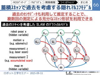 走行軌跡の不確実性を考慮したｽｷｬﾝの蓄積
66
ロボット工学セミナー 2015-09-11
 真の走行軌跡は分からない
 不確実性を考慮して確率的に扱う必要がある
地図
平面図
ﾛﾎﾞｯﾄ位置
（時刻t-K+1） ﾛﾎﾞｯﾄ位置
（時刻t）
蓄積したｽｷｬﾝ計測
（時刻t-K+1～t）
ROSﾊﾟｯｹｰｼﾞ ｱﾙｺﾞﾘｽﾞﾑ 開発情報 つくばﾁｬﾚﾝｼﾞ まとめ
 