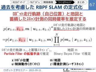 蓄積ｽｷｬﾝで過去を考慮する隠れﾏﾙｺﾌﾓﾃﾞﾙ
67
ロボット工学セミナー 2015-09-11
xt-1 xt
ut-1 ut
zt-1 zt
m
過去のｽｷｬﾝを考慮した SLAM のｸﾞﾗﾌｨｶﾙﾓﾃﾞﾙ
map: m
(hidden variable)
xt+1
ut+1
zt+1
zt-1~ zt~ zt+1~measurement: z
(e.g. accumulated scan)
~
robot pose: x
(hidden variable)
motion: u
(e.g. odometry)
measurement: z
(e.g. laser scan)
過去のｾﾝｻﾃﾞｰﾀも利用して推定することで、
複数回の測定による充分なｽｷｬﾝ形状を利用できる
ROSﾊﾟｯｹｰｼﾞ ｱﾙｺﾞﾘｽﾞﾑ 開発情報 つくばﾁｬﾚﾝｼﾞ まとめ
 