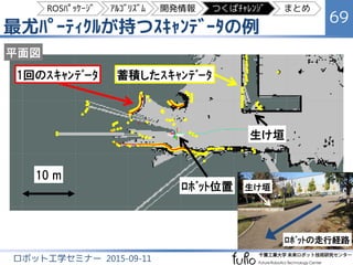 過去を考慮したParticle Filter の数学的導出
69
ロボット工学セミナー 2015-09-11
乗法定理
時刻1からtの走行軌跡x1:tと蓄積ｽｷｬﾝz~1:tの
同時確率
条件付き独立性
通常のParticleFilterの導出 蓄積ｽｷｬﾝ生成の導出
乗法定理
尤度（計測モデル） 動作モデル 蓄積ｽｷｬﾝ生成
時刻1からt-1の走行軌跡x1:t-1と蓄積ｽｷｬﾝz~1:t-1の同時確率 漸化式として定式化
ROSﾊﾟｯｹｰｼﾞ ｱﾙｺﾞﾘｽﾞﾑ 開発情報 つくばﾁｬﾚﾝｼﾞ まとめ
 