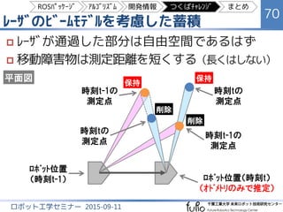 最尤ﾊﾟｰﾃｨｸﾙが持つｽｷｬﾝﾃﾞｰﾀの例
70
ロボット工学セミナー 2015-09-11
10 m
1回のｽｷｬﾝﾃﾞｰﾀ 蓄積したｽｷｬﾝﾃﾞｰﾀ
ﾛﾎﾞｯﾄ位置
平面図
ﾛﾎﾞｯﾄの走行経路
生け垣
生け垣
ROSﾊﾟｯｹｰｼﾞ ｱﾙｺﾞﾘｽﾞﾑ 開発情報 つくばﾁｬﾚﾝｼﾞ まとめ
 