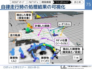 自律走行時のｿﾌﾄｳｪｱの rqt_graph
75
ロボット工学セミナー 2015-09-11
rqt_graph：ROSｼｽﾃﾑの実際の接続構成を示すｸﾞﾗﾌ
全体で動いているプロセスは20個以上
ROSﾊﾟｯｹｰｼﾞ ｱﾙｺﾞﾘｽﾞﾑ 開発情報 つくばﾁｬﾚﾝｼﾞ まとめ
 