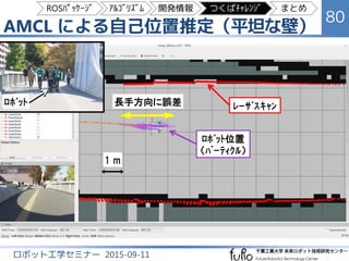 AMCL による自己位置推定（人混み2）
80
ロボット工学セミナー 2015-09-11
ﾛﾎﾞｯﾄ位置
（ﾊﾟｰﾃｨｸﾙ）
ﾚｰｻﾞｽｷｬﾝ
ﾛﾎﾞｯﾄ
1 m
人混み
（地図にない物体）
ROSﾊﾟｯｹｰｼﾞ ｱﾙｺﾞﾘｽﾞﾑ 開発情報 つくばﾁｬﾚﾝｼﾞ まとめ
 