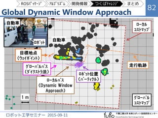 衝突高さ判定と段差判定による障害物検出
82
ロボット工学セミナー 2015-09-11
 ロボットと衝突する高さの点群と、地面より低い
点群（下り階段など）を高さで判定
 地面付近の点群を段差判定（近傍点との差分）
ﾛﾎﾞｯﾄ位置
（ﾊﾟｰﾃｨｸﾙ）
1 m
検出した障害物
（段差判定）
検出した障害物
（衝突高さ判定）
ﾛﾎﾞｯﾄ段差
自動車
自動車
段差
ROSﾊﾟｯｹｰｼﾞ ｱﾙｺﾞﾘｽﾞﾑ 開発情報 つくばﾁｬﾚﾝｼﾞ まとめ
 