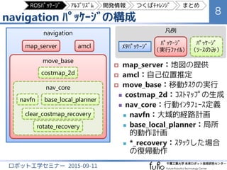 navigation ﾊﾟｯｹｰｼﾞの構成
8
ロボット工学セミナー 2015-09-11
 map_server：地図の提供
 amcl：自己位置推定
 move_base：移動ﾀｽｸの実行
 costmap_2d：ｺｽﾄﾏｯﾌﾟの生成
 nav_core：行動ｲﾝﾀﾌｪｰｽ定義
 navfn：大域的経路計画
 base_local_planner：局所
的動作計画
 *_recovery：ｽﾀｯｸした場合
の復帰動作
navigation
move_base
map_server amcl
nav_core
navfn base_local_planner
clear_costmap_recovery
rotate_recovery
costmap_2d
ﾒﾀﾊﾟｯｹｰｼﾞ
ﾊﾟｯｹｰｼﾞ
（実行ﾌｧｲﾙ）
ﾊﾟｯｹｰｼﾞ
（ｿｰｽのみ）
凡例
ROSﾊﾟｯｹｰｼﾞ ｱﾙｺﾞﾘｽﾞﾑ 開発情報 つくばﾁｬﾚﾝｼﾞ まとめ
 