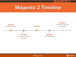 #Magento2
MAGENTO 2
Magento 2 Timeline
Q4 2014
Developer Beta
Q1 2015
Developer Release
Candidate
Q2 2015
Q4 2015
Merchant...