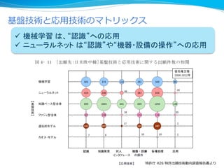 基盤技術と応用技術のマトリックス
 機械学習 は、“認識”への応用
 ニューラルネット は“認識”や“機器・設備の操作”への応用
特許庁 H26 特許出願技術動向調査報告書より
 