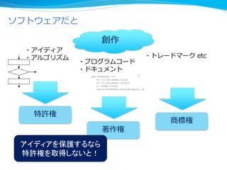 ソフトウェアだと
・アイディア
・アルゴリズム
・プログラムコード
・ドキュメント
・トレードマーク etc
創作
特許権
著作権
商標権
アイディアを保護するなら
特許権を取得しないと！
 