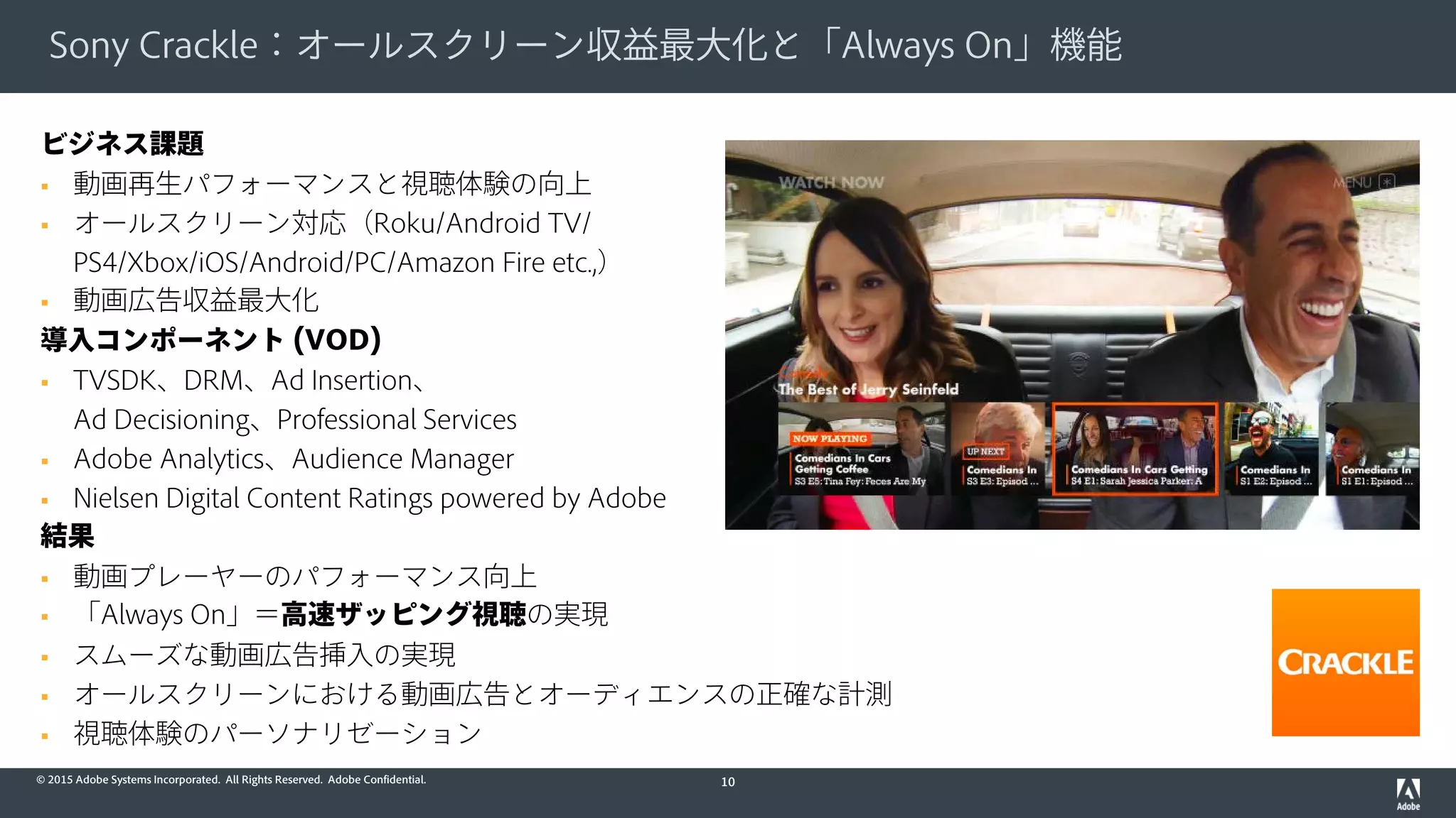 © 2015 Adobe Systems Incorporated. All Rights Reserved. Adobe Confidential.
Sony Crackle：オールスクリーン収益最大化と「Always On」機能
10
ビジネス課題
 動画再生パフォーマンスと視聴体験の向上
 オールスクリーン対応（Roku/Android TV/
PS4/Xbox/iOS/Android/PC/Amazon Fire etc.,）
 動画広告収益最大化
導入コンポーネント (VOD)
 TVSDK、DRM、Ad Insertion、
Ad Decisioning、Professional Services
 Adobe Analytics、Audience Manager
 Nielsen Digital Content Ratings powered by Adobe
結果
 動画プレーヤーのパフォーマンス向上
 「Always On」＝高速ザッピング視聴の実現
 スムーズな動画広告挿入の実現
 オールスクリーンにおける動画広告とオーディエンスの正確な計測
 視聴体験のパーソナリゼーション
 