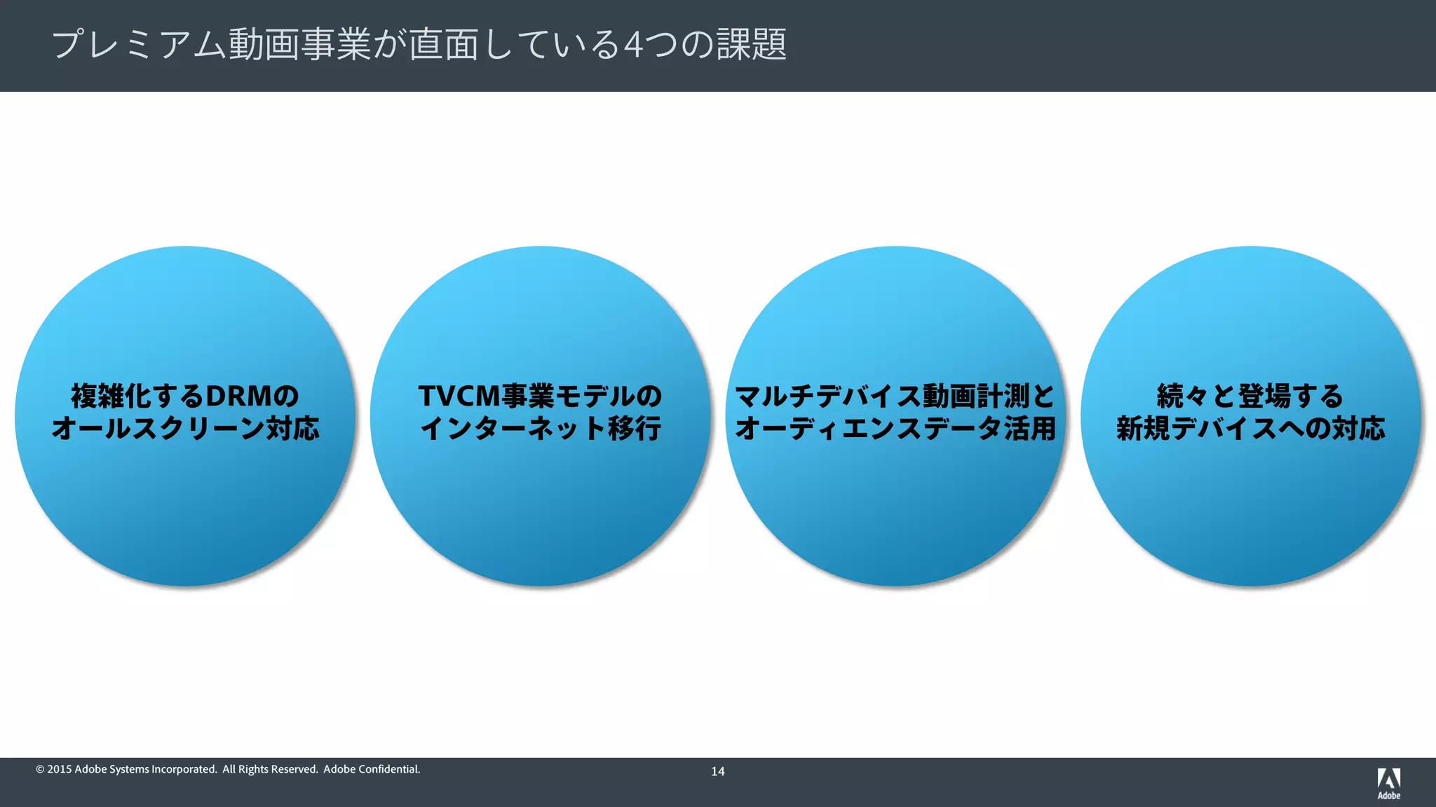 © 2015 Adobe Systems Incorporated. All Rights Reserved. Adobe Confidential.
プレミアム動画事業が直面している4つの課題
14
複雑化するDRMの
オールスクリーン対応
TVCM事業モデルの
インターネット移行
マルチデバイス動画計測と
オーディエンスデータ活用
続々と登場する
新規デバイスへの対応
 