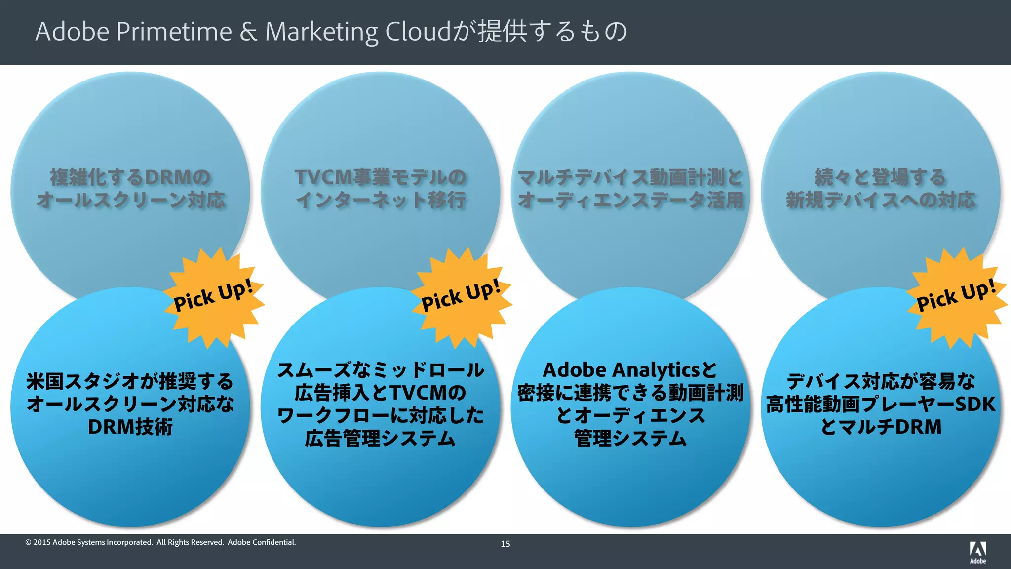 © 2015 Adobe Systems Incorporated. All Rights Reserved. Adobe Confidential.
Adobe Primetime & Marketing Cloudが提供するもの
15
複雑化するDRMの
オールスクリーン対応
TVCM事業モデルの
インターネット移行
マルチデバイス動画計測と
オーディエンスデータ活用
続々と登場する
新規デバイスへの対応
米国スタジオが推奨する
オールスクリーン対応な
DRM技術
スムーズなミッドロール
広告挿入とTVCMの
ワークフローに対応した
広告管理システム
Adobe Analyticsと
密接に連携できる動画計測
とオーディエンス
管理システム
デバイス対応が容易な
高性能動画プレーヤーSDK
とマルチDRM
 