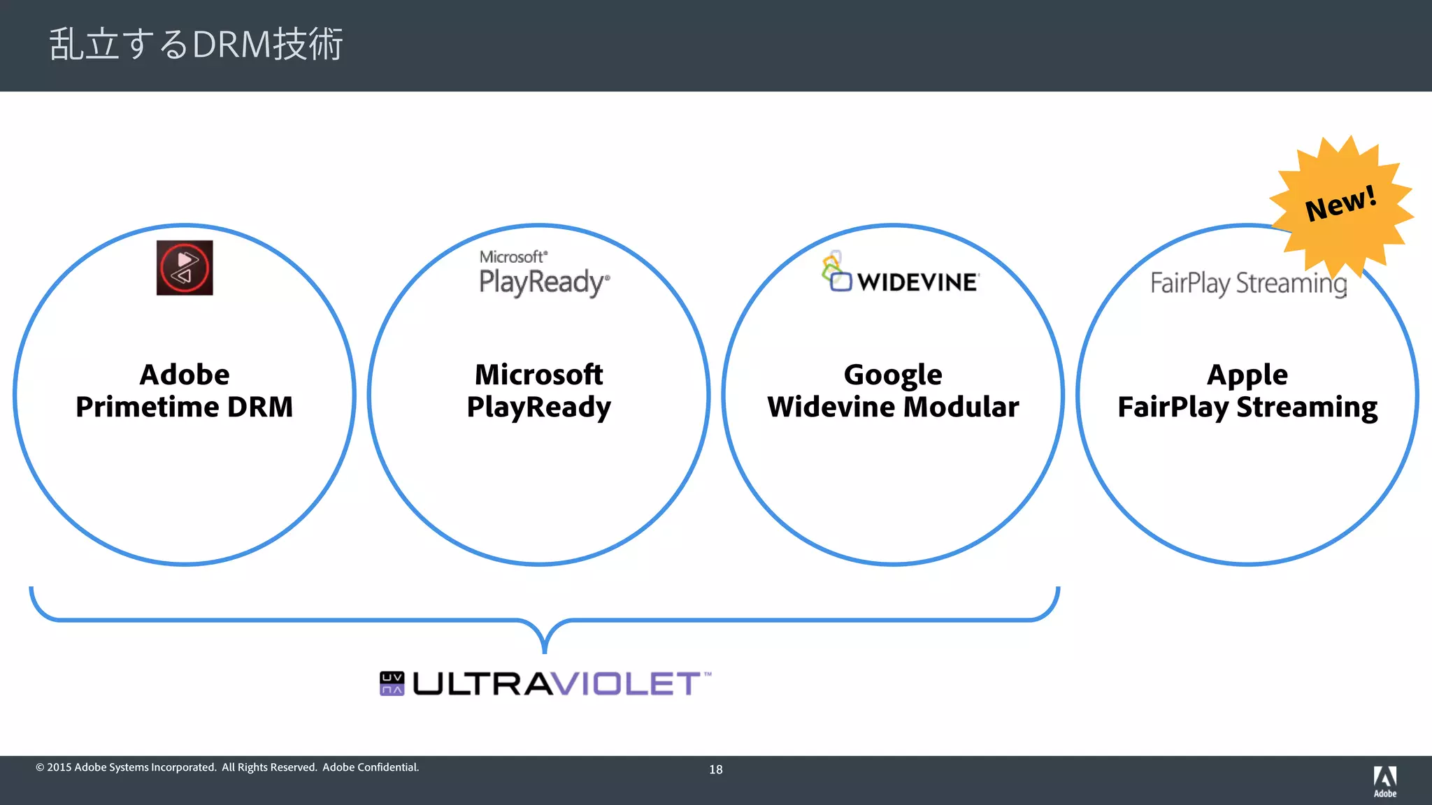 © 2015 Adobe Systems Incorporated. All Rights Reserved. Adobe Confidential.
乱立するDRM技術
18
Adobe
Primetime DRM
Microsoft
PlayReady
Google
Widevine Modular
Apple
FairPlay Streaming
 