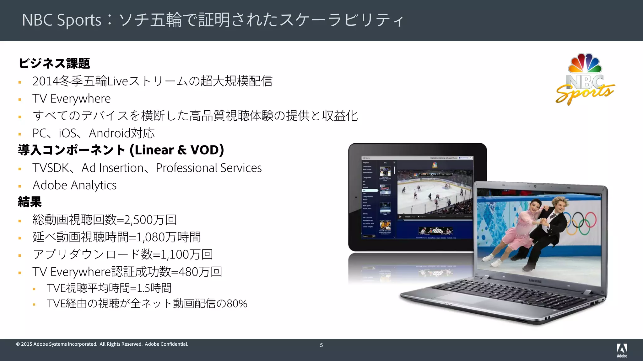 © 2015 Adobe Systems Incorporated. All Rights Reserved. Adobe Confidential.
NBC Sports：ソチ五輪で証明されたスケーラビリティ
5
ビジネス課題
 2014冬季五輪Liveストリームの超大規模配信
 TV Everywhere
 すべてのデバイスを横断した高品質視聴体験の提供と収益化
 PC、iOS、Android対応
導入コンポーネント (Linear & VOD)
 TVSDK、Ad Insertion、Professional Services
 Adobe Analytics
結果
 総動画視聴回数=2,500万回
 延べ動画視聴時間=1,080万時間
 アプリダウンロード数=1,100万回
 TV Everywhere認証成功数=480万回
 TVE視聴平均時間=1.5時間
 TVE経由の視聴が全ネット動画配信の80%
 