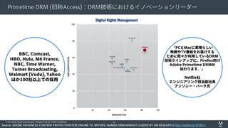 © 2015 Adobe Systems Incorporated. All Rights Reserved. Adobe Confidential.
Primetime DRM (旧称Access)：DRM技術におけるイノベーションリーダー
...