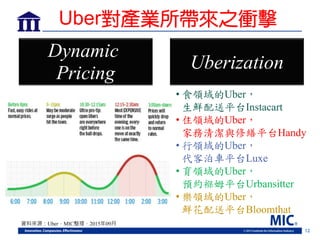 12
Uberization
Dynamic
Pricing
資料來源：Uber，MIC整理，2015年09月
Uber對產業所帶來之衝擊
• 食領域的Uber，
生鮮配送平台Instacart
• 住領域的Uber，
家務清潔與修繕平台Handy
• 行領域的Uber，
代客泊車平台Luxe
• 育領域的Uber，
預約褓姆平台Urbansitter
• 樂領域的Uber，
鮮花配送平台Bloomthat
 