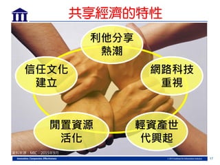 17
利他分享
熱潮
網路科技
重視
輕資產世
代興起
閒置資源
活化
信任文化
建立
共享經濟的特性
資料來源：MIC，2015年9月
 