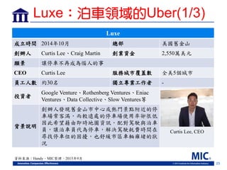 25
Luxe
成立時間 2014年10月 總部 美國舊金山
創辦人 Curtis Lee、Craig Martin 創業資金 2,550萬美元
願景 讓停車不再成為惱人的事
CEO Curtis Lee 服務城市覆蓋數 全美5個城市
員工人數 約30名 獨立專業工作者 -
投資者
Google Venture、Rothenberg Ventures、Eniac
Ventures、Data Collective、Slow Ventures等
背景說明
創辦人發現舊金山市中心或熱門景點附近的停
車場常客滿，而較遠處的停車場使用率卻很低
因此希望藉由即時地圖資訊，配對駕駛與泊車
員，讓泊車員代為停車，解決駕駛耗費時間在
尋找停車位的困擾，也舒緩市區車輛雍堵的狀
況
資料來源：Handy，MIC整理，2015年9月
Curtis Lee, CEO
Luxe：泊車領域的Uber(1/3)
 