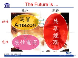 39
The Future is ...
服務
理性
感性
淘寶
Amazon
產品
感性電商
共
享
經
濟
資料來源：MIC，2015年9月
 