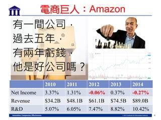 4
電商巨人：Amazon
有一間公司，
過去五年，
有兩年虧錢，
他是好公司嗎？
2010 2011 2012 2013 2014
Net Income 3.37% 1.31% -0.06% 0.37% -0.27%
Revenue $34.2B $48.1B $61.1B $74.5B $89.0B
R&D 5.07% 6.05% 7.47% 8.82% 10.42%
 
