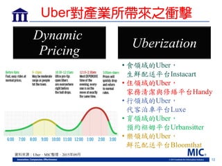 12
Uberization
Dynamic
Pricing
資料來源：Uber，MIC整理，2015年09月
Uber對產業所帶來之衝擊
• 食領域的Uber，
生鮮配送平台Instacart
• 住領域的Uber，
家務清潔與修繕平台Han...