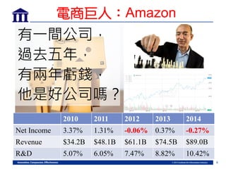 4
電商巨人：Amazon
有一間公司，
過去五年，
有兩年虧錢，
他是好公司嗎？
2010 2011 2012 2013 2014
Net Income 3.37% 1.31% -0.06% 0.37% -0.27%
Revenue $34....