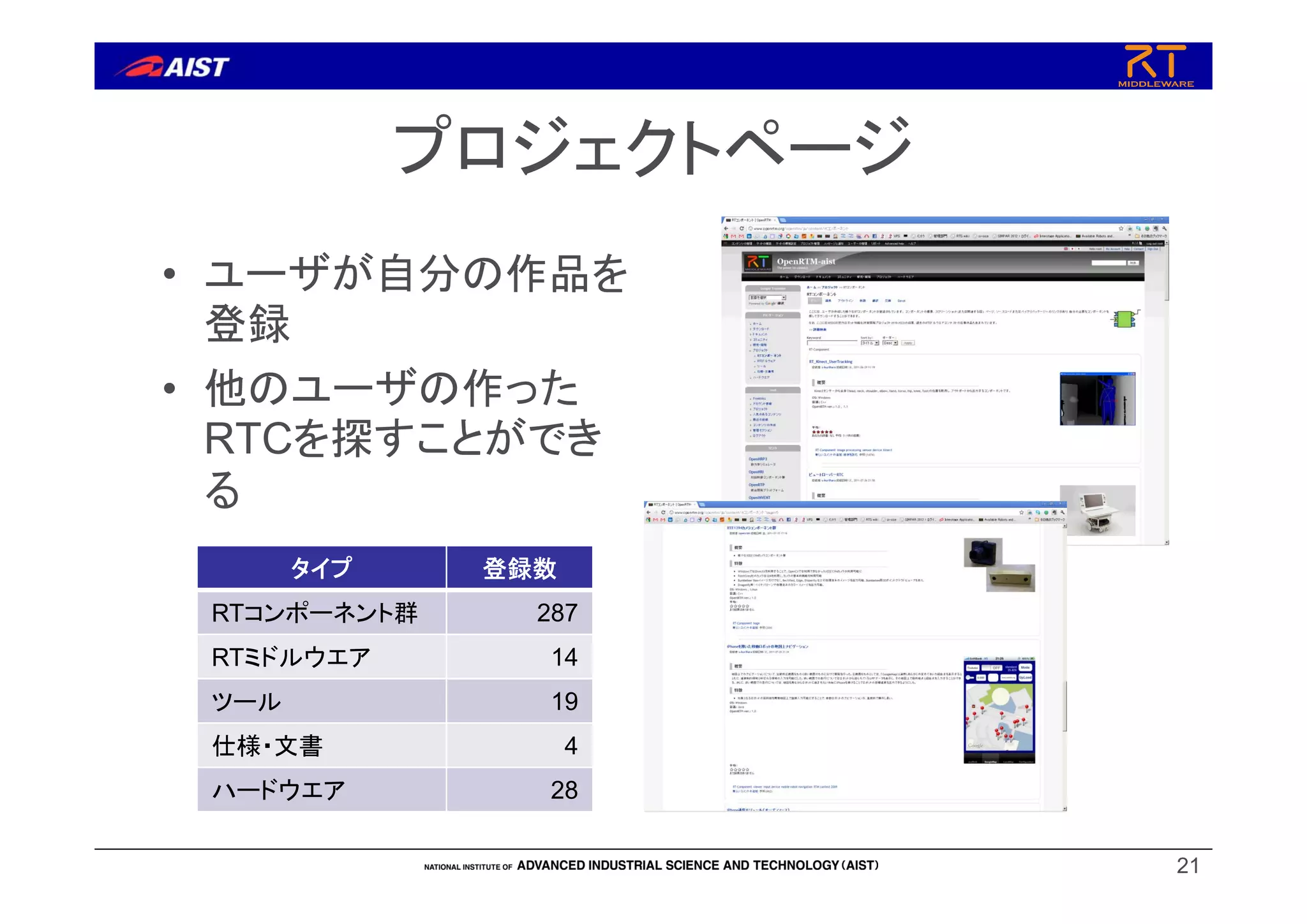 プロジェクトページ
• ユーザが自分の作品を
登録
• 他のユーザの作った
RTCを探すことができ
る
21
タイプ 登録数
RTコンポーネント群 287
RTミドルウエア 14
ツール 19
仕様・文書 4
ハードウエア 28
 