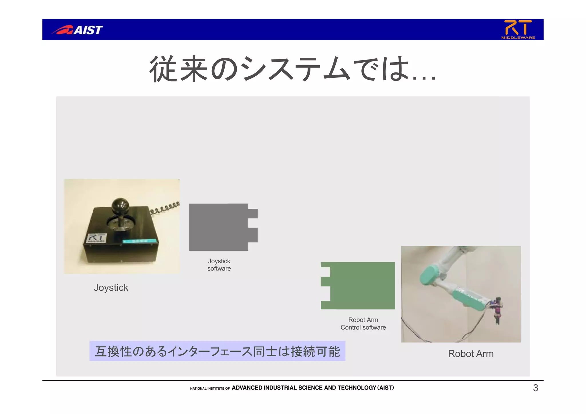 3
従来のシステムでは…
Joystick
Robot Arm
Joystick
software
互換性のあるインターフェース同士は接続可能
Robot Arm
Control software
 