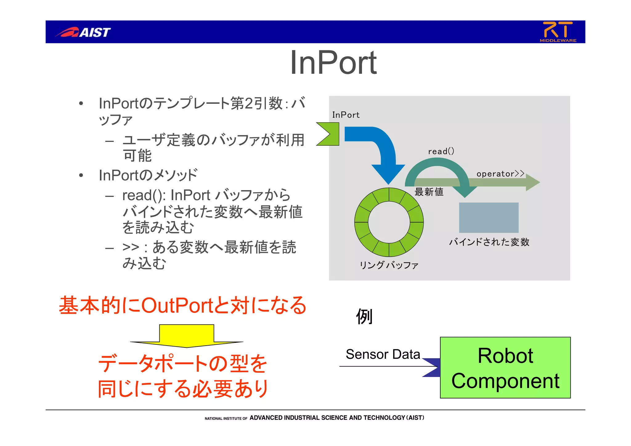 InPort
• InPortのテンプレート第2引数：バ
ッファ
– ユーザ定義のバッファが利用
可能
• InPortのメソッド
– read(): InPort バッファから
バインドされた変数へ最新値
を読み込む
– >> : ある変数へ最新値を読
み込む リングバッファ
バインドされた変数
read()
operator>>
最新値
InPort
Robot
Component
Sensor Data
例
基本的にOutPortと対になる
データポートの型を
同じにする必要あり
 