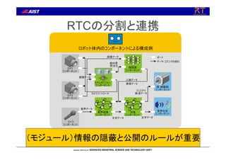 RTCの分割と連携
（モジュール）情報の隠蔽と公開のルールが重要
音声合成
ンポーネントコ
カメラ
ンポーネントコ
カメラ
ンポーネントコ
画像データ
画像データ ポート
データ・コマンドの流れ
顔位置
合せ問
文字データ
音声データ
人物データ
カメラコントロール
表情データ
文字データ
ジェスチャ
道データ軌
頭・腕駆動
ンポーネントコ
マイク
ンポーネントコ
ステレオビジョン
ンポーネントコ
対話
ンポーネントコ
音声認識
ンポーネントコ
顔認識
ンポーネントコ
ロボット体内のコンポーネントによる構成例
 