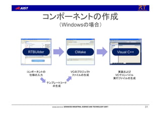 コンポーネントの作成
（Windowsの場合）
31
RTBUilder CMake Visual C++
コンポーネントの
仕様の入力
VCのプロジェクト
ファイルの生成
実装および
VCでコンパイル
実行ファイルの生成
テンプレートコード
の生成
 