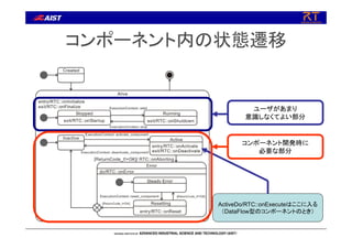 コンポーネント内の状態遷移
ActiveDo/RTC::onExecuteはここに入る
（DataFlow型のコンポーネントのとき）
ユーザがあまり
意識しなくてよい部分
コンポーネント開発時に
必要な部分
 