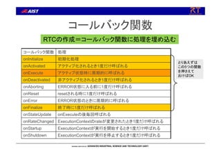 コールバック関数
コールバック関数 処理
onInitialize 初期化処理
onActivated アクティブ化されるとき1度だけ呼ばれる
onExecute アクティブ状態時に周期的に呼ばれる
onDeactivated 非アクティブ化されるとき1度だけ呼ばれる
onAborting ERROR状態に入る前に1度だけ呼ばれる
onReset resetされる時に1度だけ呼ばれる
onError ERROR状態のときに周期的に呼ばれる
onFinalize 終了時に1度だけ呼ばれる
onStateUpdate onExecuteの後毎回呼ばれる
onRateChanged ExecutionContextのrateが変更されたとき1度だけ呼ばれる
onStartup ExecutionContextが実行を開始するとき1度だけ呼ばれる
onShutdown ExecutionContextが実行を停止するとき1度だけ呼ばれる
RTCの作成＝コールバック関数に処理を埋め込む
とりあえずは
この5つの関数
を押さえて
おけばOK
 