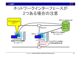 ネットワークインターフェースが
2つある場合の注意
40
ネーム
サーバ
Address A
Address B
こちらのアドレスを基に
CORBA参照を生成
登録はアドレスB側の
ネームサーバ
登録はアドレスB側の
ネームサーバ
RTC-A
RTC-A （Address B）
RTC-A (Address B)
ってどこ？
 