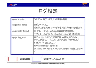 ログ設定
logger.enable “YES” or “NO”: ログ出力を有効・無効
logger.file_name ログファイル名。
%h：ホスト名､%M:マネージャ名,%p：プロセスID 使用可
logger.date_format 日付フォーマット。strftime(3)の表記法に準拠。
デフォルト：%b %d %H:%M:%S → Apr 24 01:02:04
logger.log_level ログレベル： SILENT, ERROR, WARN, NORMAL,
INFO, DEBUG, TRACE, VERBOSE, PARANOID
SILENT：何も出力しない
PARANOID：全て出力する
※以前はRTC内で使えましたが、現在はまだ使えません
。
必須の項目 必須でないOption設定
 