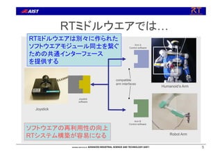 5
compatible
arm interfaces
RTミドルウエアは別々に作られた
ソフトウエアモジュール同士を繋ぐ
ための共通インターフェース
を提供する
ソフトウエアの再利用性の向上
RTシステム構築が容易になる
Joystick
Joystick
software
Arm A
Control software
Arm B
Control software
Humanoid’s Arm
Robot Arm
RTミドルウエアでは…
 